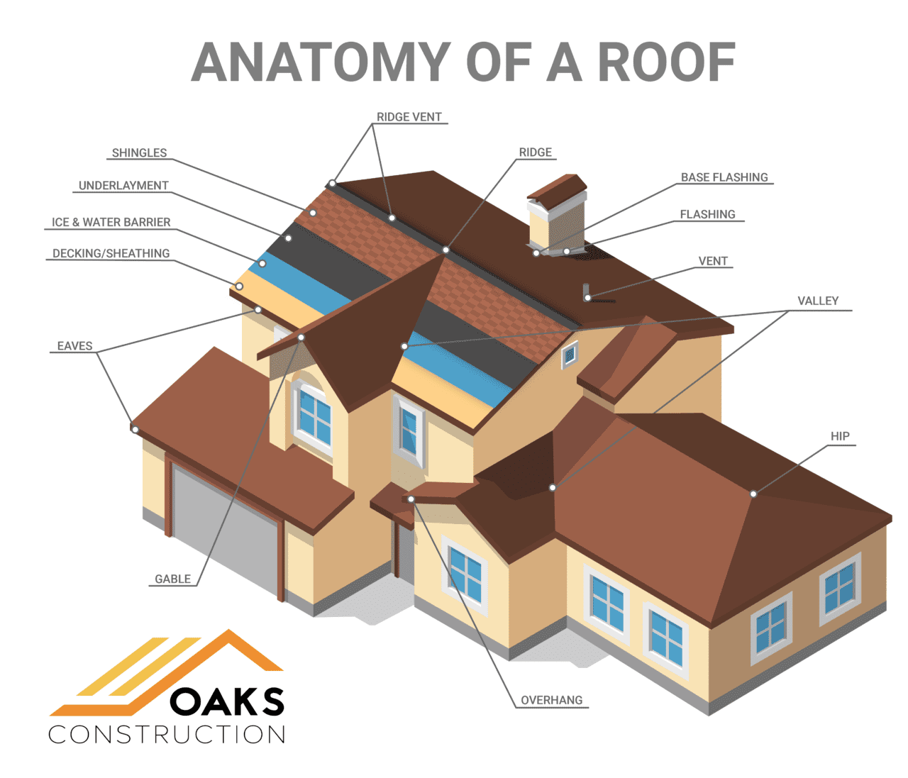 Roofing Glossary | Oaks Construction